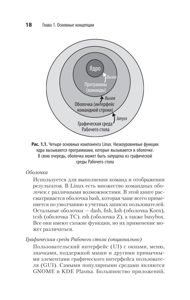 Linux. Kieszonkowy przewodnik